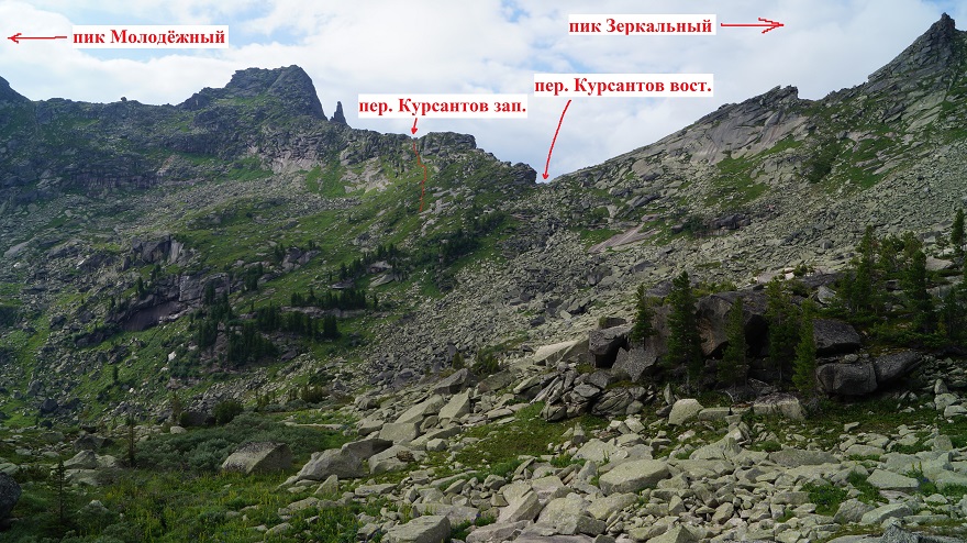 Рисунок 5 - Другой ракурс на перевал Курсантов западный