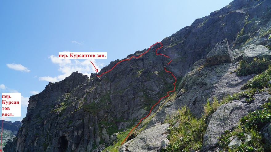 Рисунок 6 - Спуск с перевала Курсантов западный